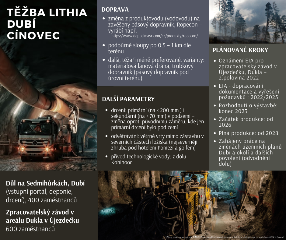 Nové informace k hlubinné těžbě lithia